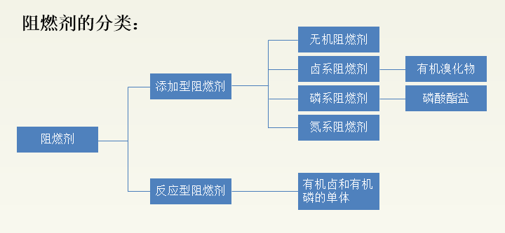 防火ABS为什么能“防火”